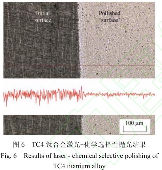 醫(yī)用TC4鈦合金激光-化學(xué)復(fù)合拋光及表面形貌演化