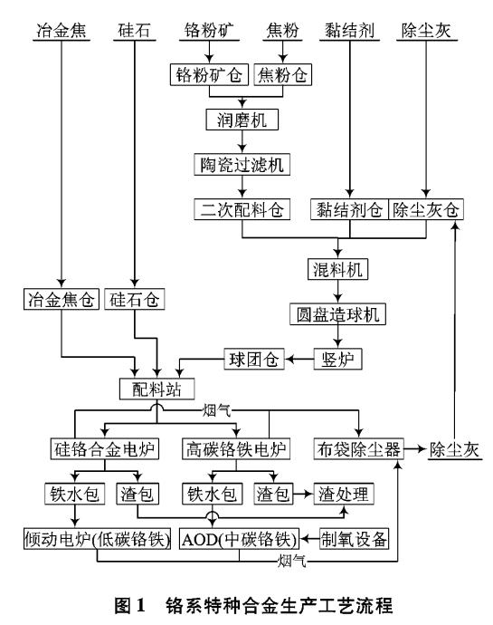 鉻靶鉻靶塊等鉻系特種合金全流程生產(chǎn)工藝