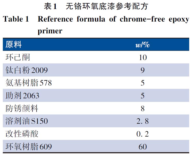 高性能環(huán)保無鉻卷鋼涂料的制備與性能研究