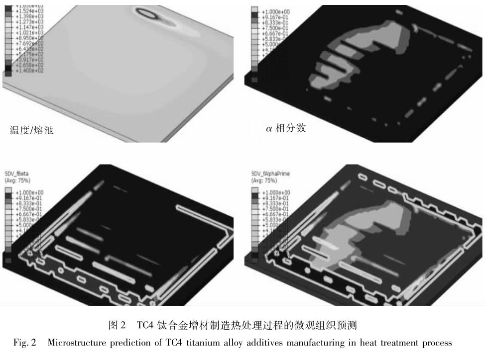 鈦合金熱處理工藝仿真研究進展