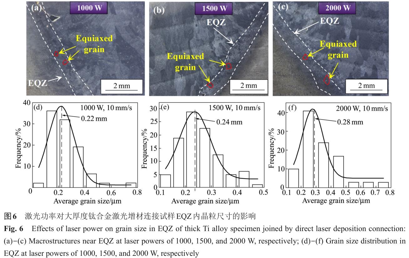 大厚度TC4鈦合金激光增材連接過程分區(qū)組織調(diào)控