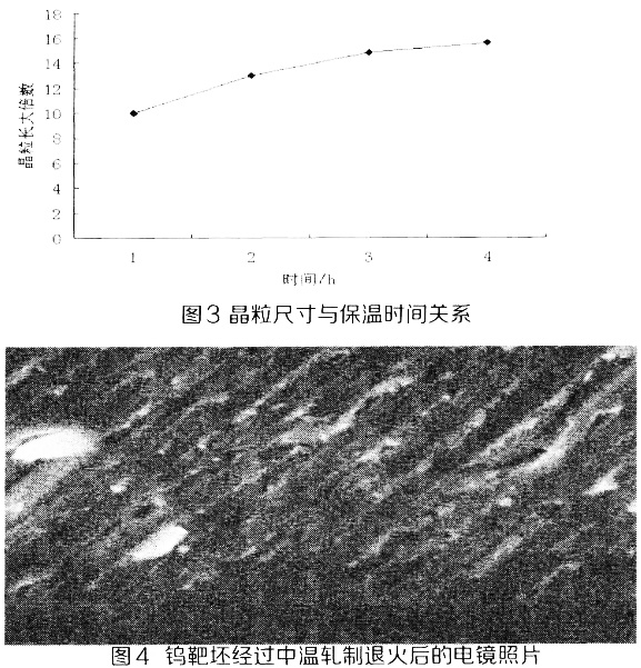 金屬鎢濺射靶材制備及性能研究