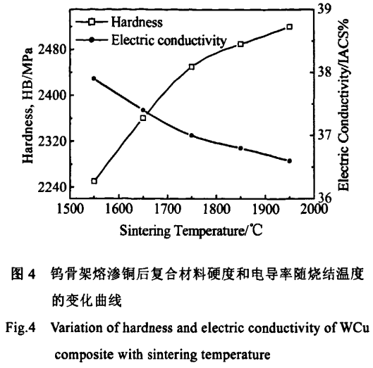 靶材用鎢銅復合材料的制備工藝