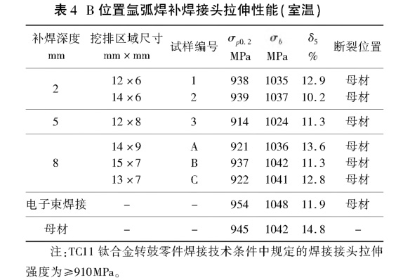 鈦鍛件廠家談TC11鈦合金板氬弧焊補(bǔ)焊工藝研究