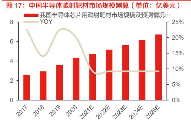 靶材行業(yè)深度研究報(bào)告：國(guó)產(chǎn)替代+技術(shù)革新，高端靶材需求強(qiáng)勁