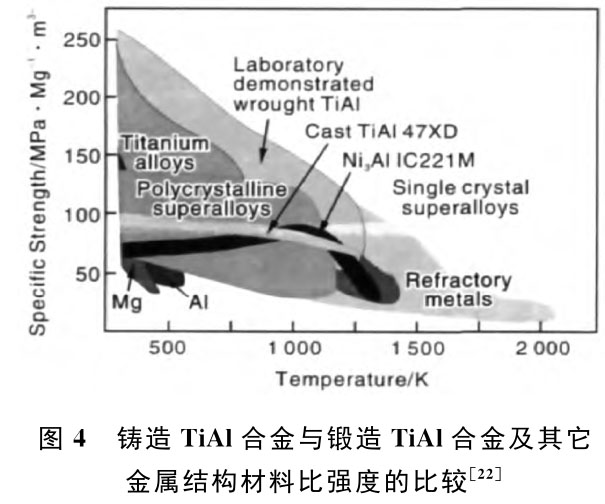 航空發(fā)動機先進材料發(fā)展現(xiàn)狀和趨勢研究