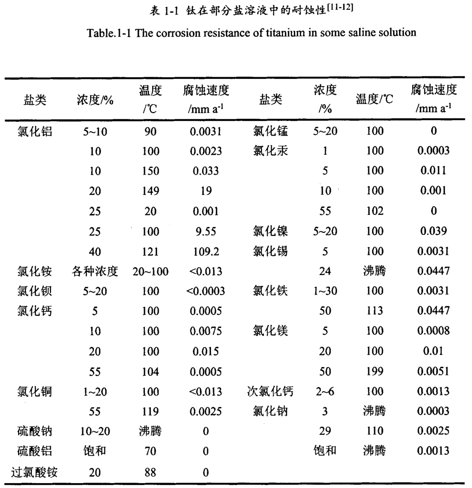 鈦鍛件廠家一站式介紹鈦合金材料的分類、應(yīng)用、研究現(xiàn)狀