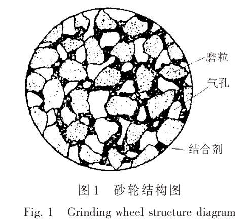 磨削加工在鈦合金鑄件后處理階段的應用