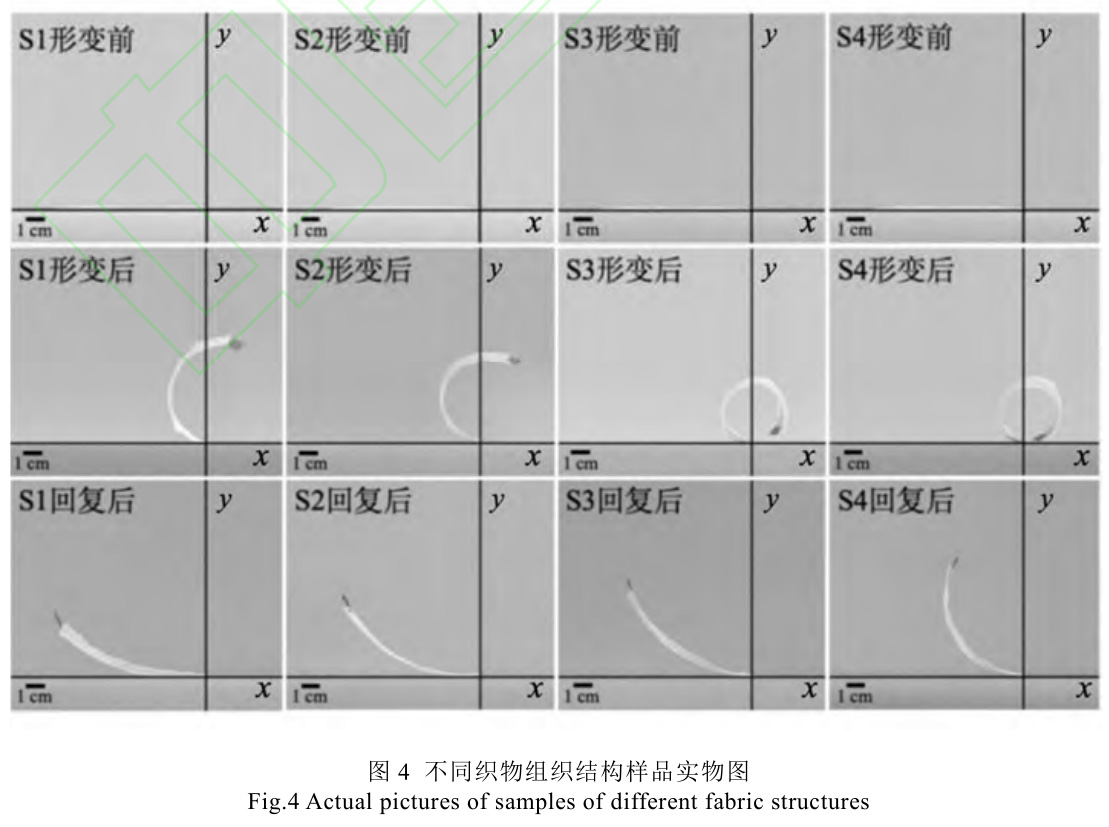 含有鎳鈦合金絲的服用機織面料的形變性能