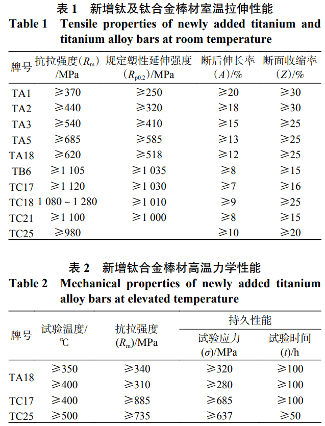 GB/T 2965-2023《鈦及鈦合金棒材》標準解析