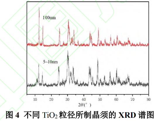 鈦基導電晶須的熔鹽法制備及其抗靜電性能研究