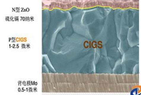 CIGS 電池簡圖