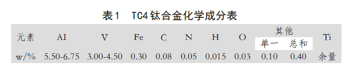 TC4鈦合金化學(xué)成分表